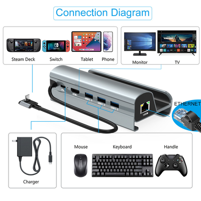 هاب USB انتقال سریع داده نوع C با خواننده کارت TF / SD برای حمل آسان